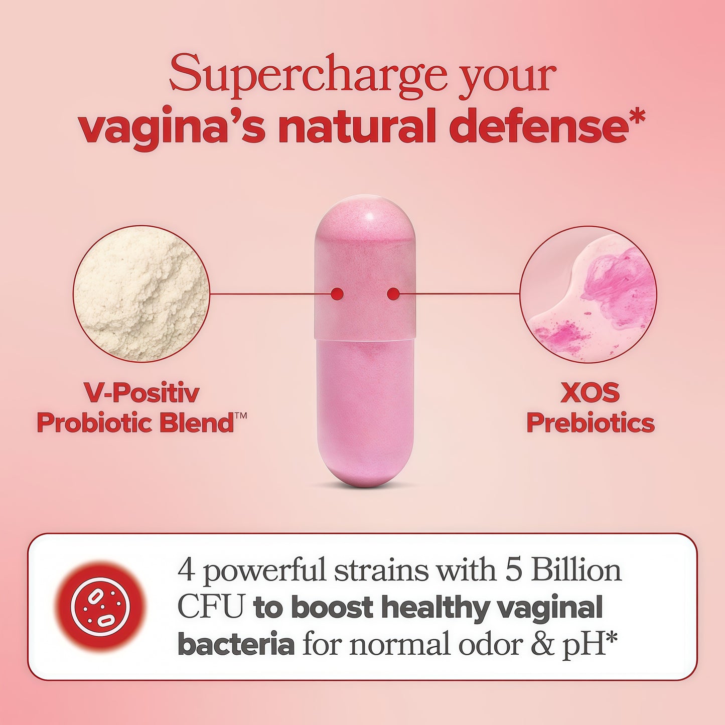 O Positiv URO Vaginal Probiotics for Women pH Balance with Prebiotics & Lactobacillus – Vaginal Health Supplement – Support Healthy Vaginal Odor & Flora, 60 Count (Pack of 1), 1 Month Supply